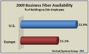 Stat-2009-bus-fiber