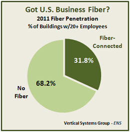 Stat-2012-bus-fiber2