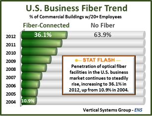 fiber-2012-2