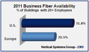 Stat-bus-fiber-2011