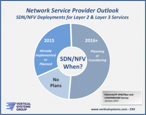 SDN-outlook1