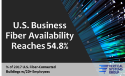 STATFlash: U.S. Business Fiber Availability Reaches 54.8%