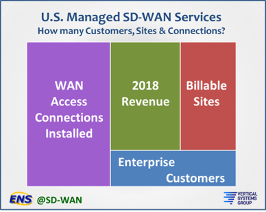 sd-wan-infographic-2018-public1 - Vertical Systems Group