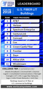 2018 U.S. Fiber Lit Buildings LEADERBOARD