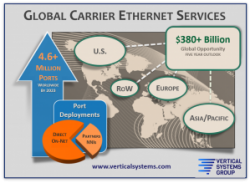 Why Are Global Ethernet Providers Ready for MEF LSO Sonata?