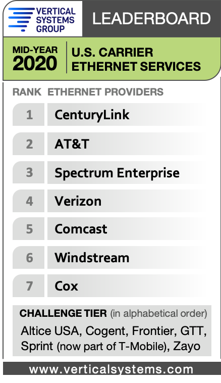 Using Mobile Service Leaderboards