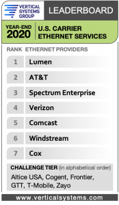 2020 U.S. Carrier Ethernet LEADERBOARD