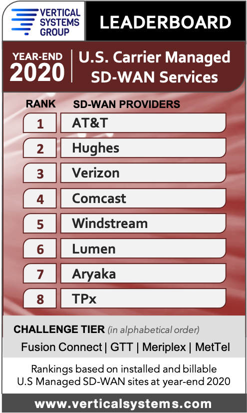 PST VR Leaderboard - Leaderboards