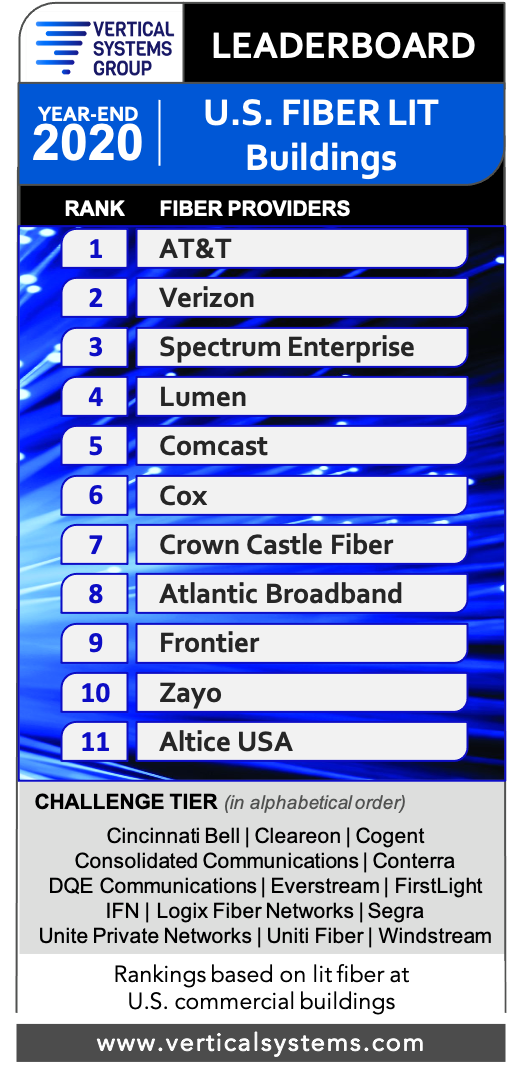 U.S. Fiber Lit Buildings LEADERBOARD 2020