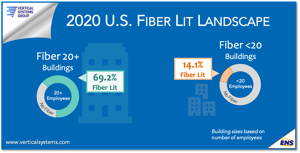 U.S. Fiber Lit Buildings Landscape 2020