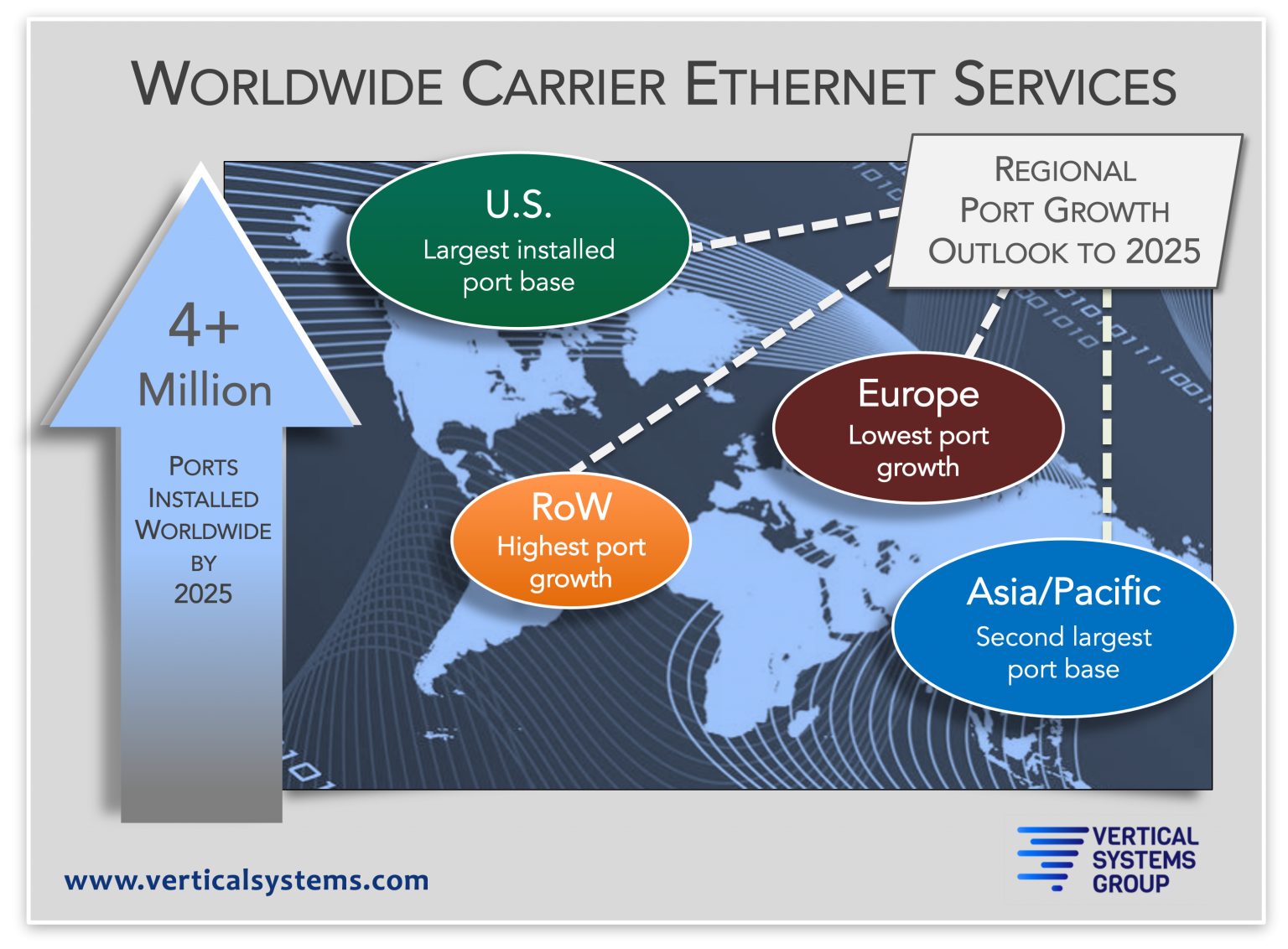 Worldwide Carrier Ethernet Port Demand Recovers As Revenue Growth Slows