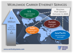 Worldwide Carrier Ethernet by Region