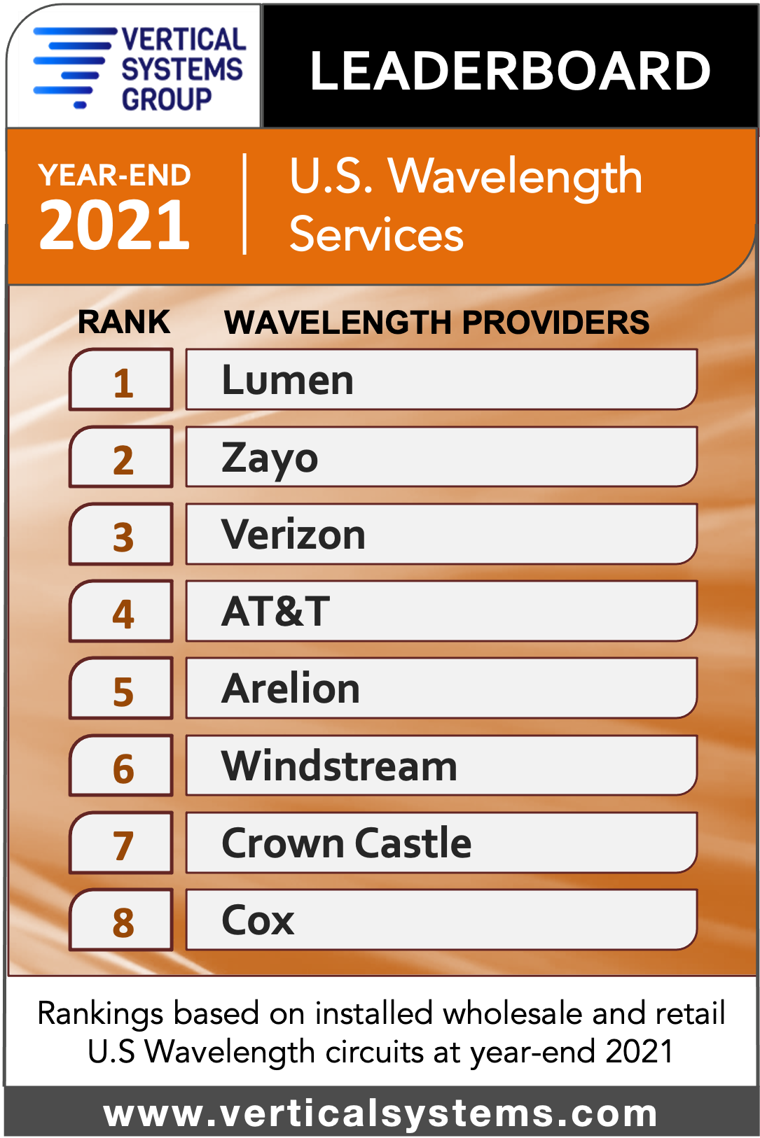 U.S. Wavelength LEADERBOARD 2021