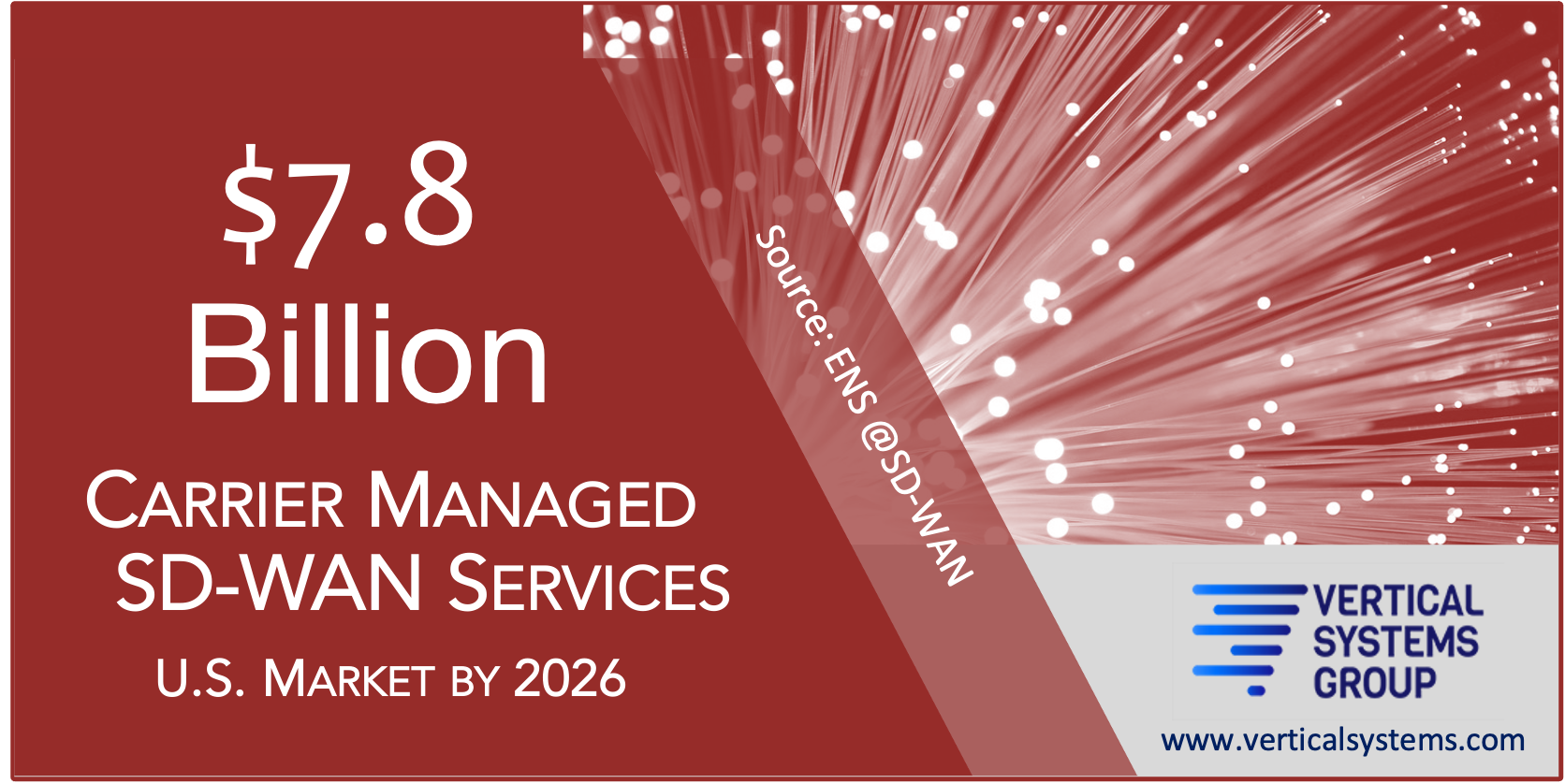 U.S. SD-WAN Revenue 2026