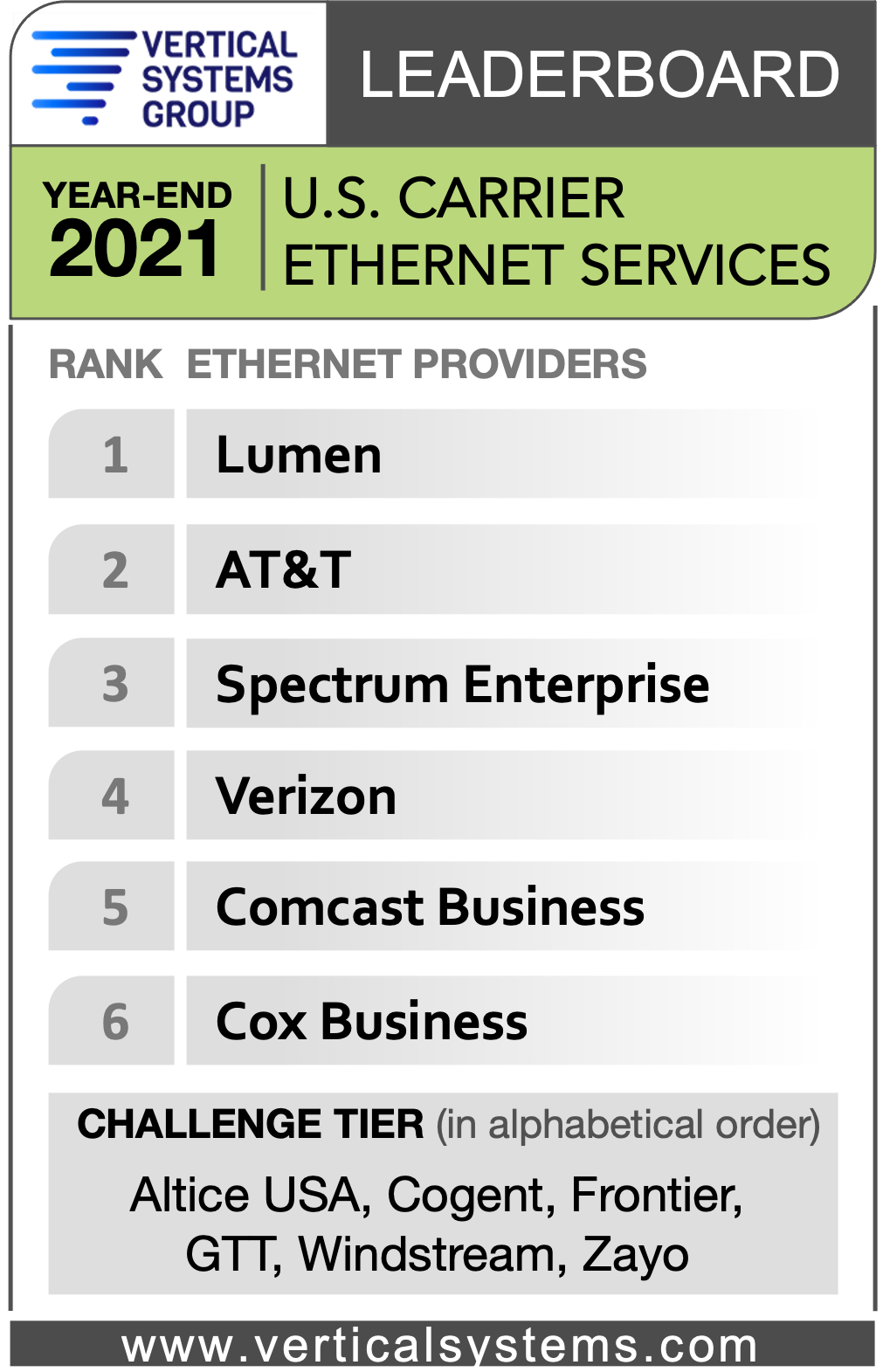 us-eth-lb-ye2021a U.S. Carrier Ethernet LEADERBOARD 2021