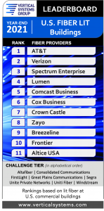 U.S. Fiber Lit Buildings LEADERBOARD 2021