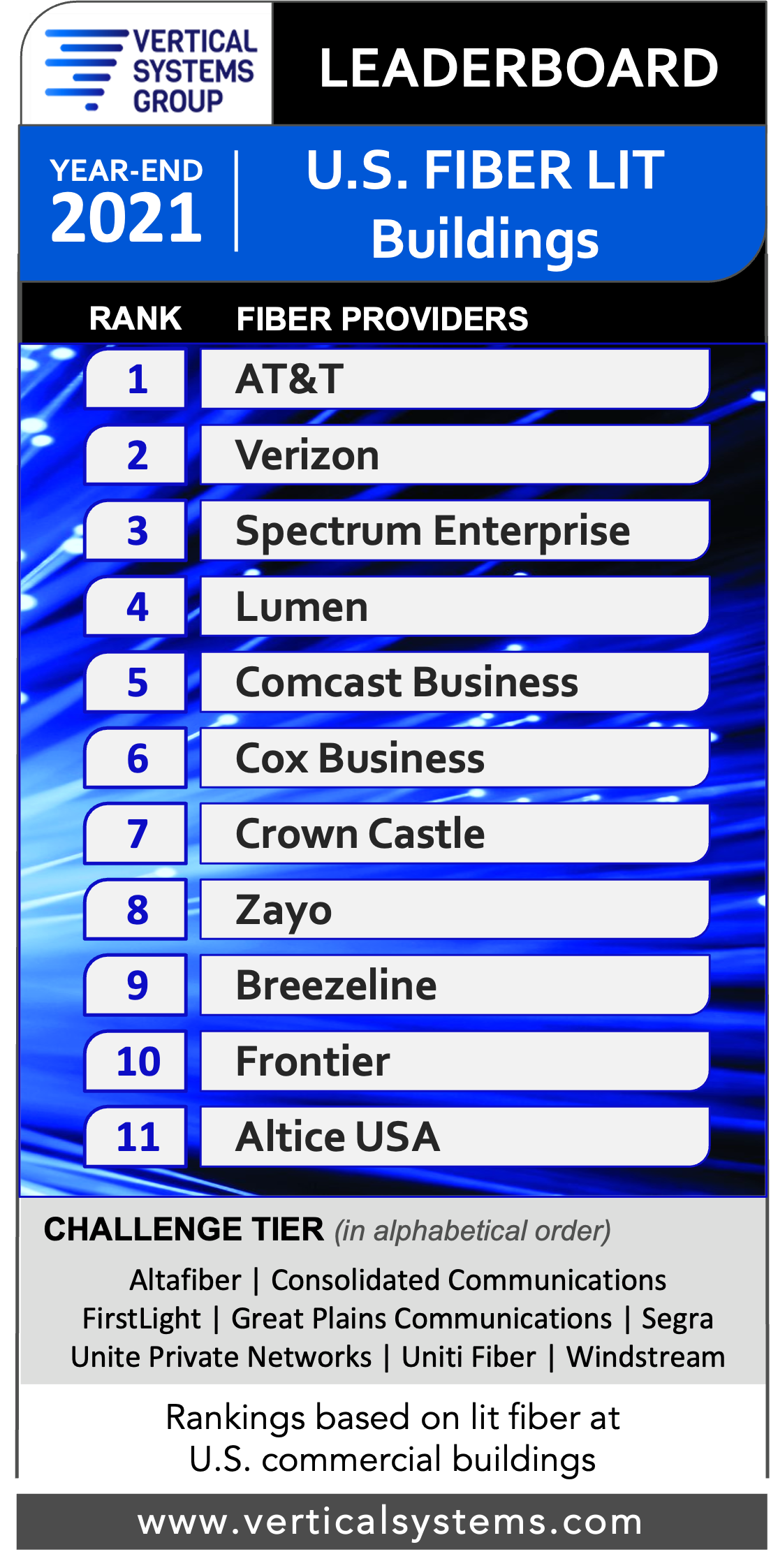 U.S. Fiber Lit Buildings LEADERBOARD 2021