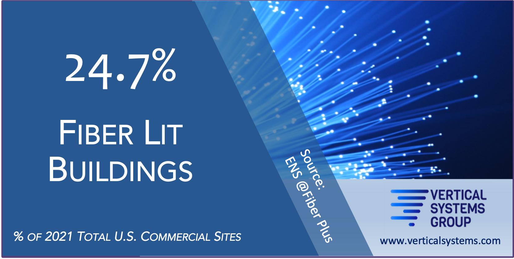 U.S. Fiber Lit Buildings Landscape 2021