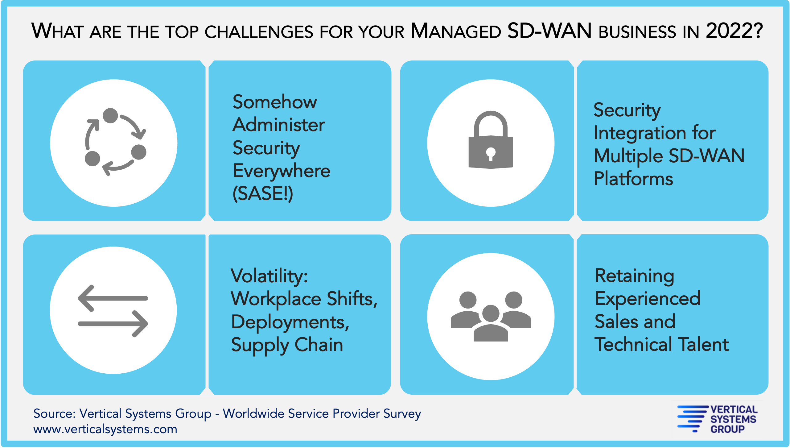 sd-wan-challenges-2022-social