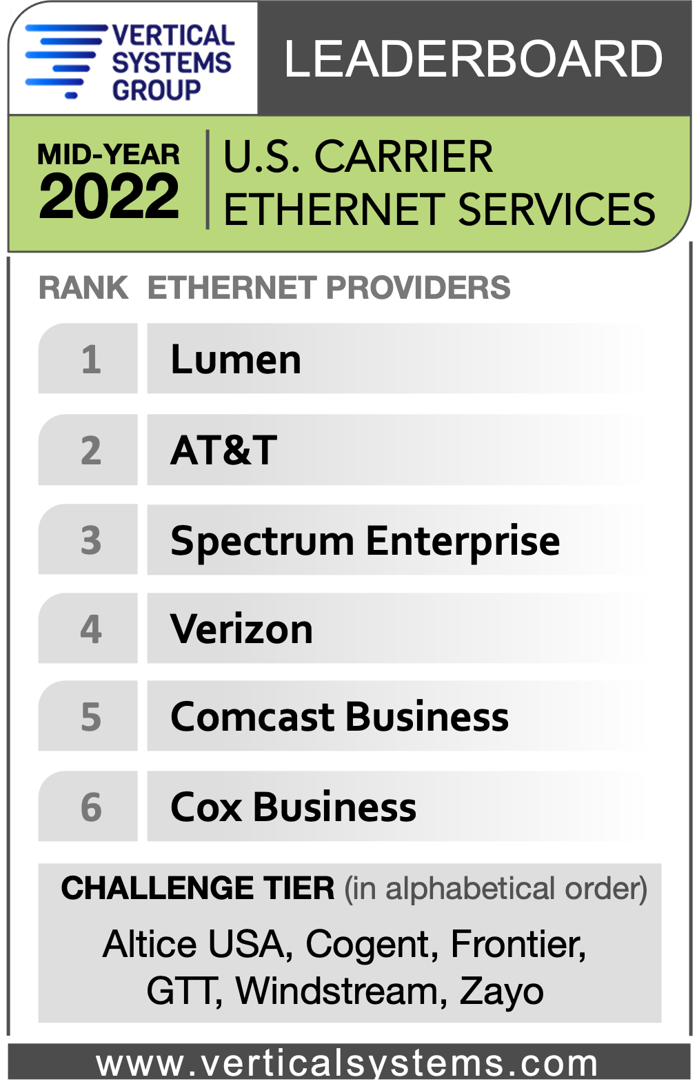 us-eth-lb-mid2022