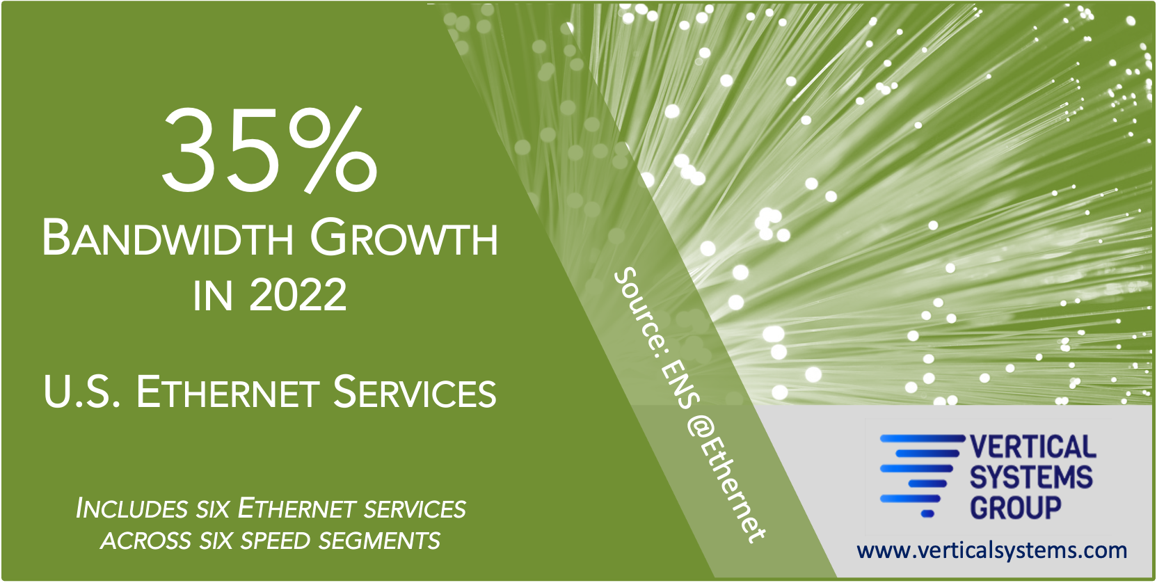 ethernet-bandwidth-stat2022