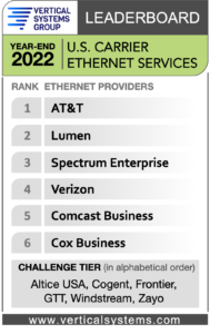 U.S. Ethernet LEADERBOARD