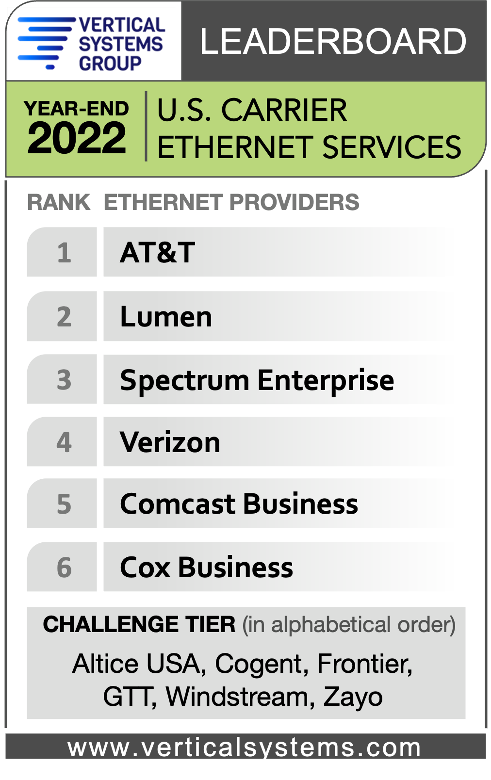 U.S. Ethernet LEADERBOARD