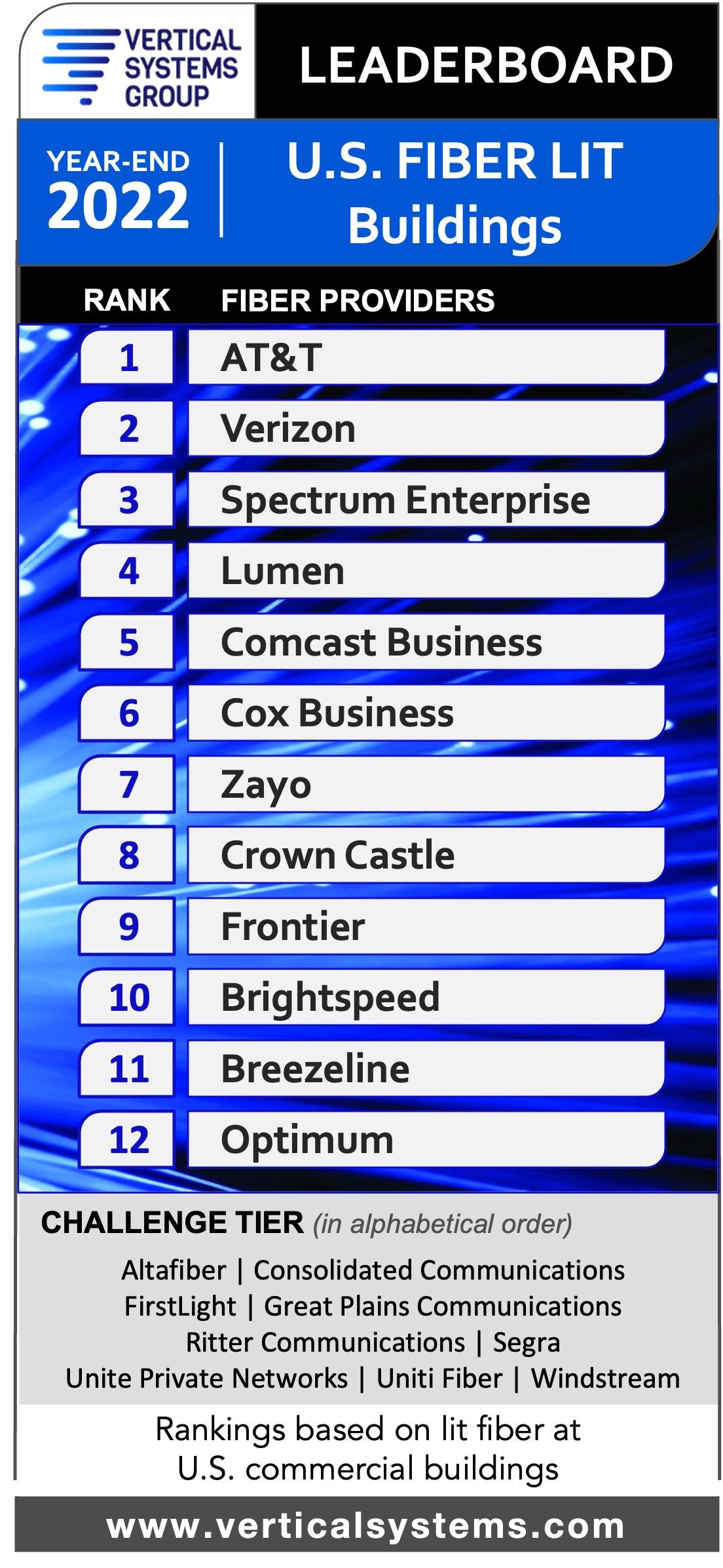 U.S. Fiber Lit Buildings LEADERBOARD