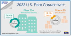 U.S. Fiber Connectivity 2022