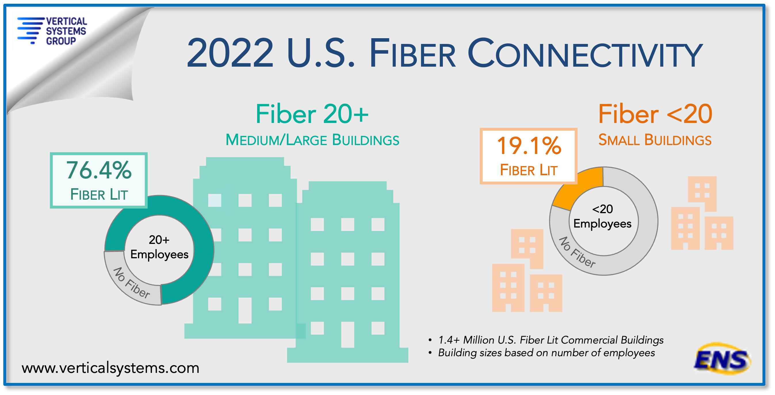 U.S. Fiber Connectivity 2022