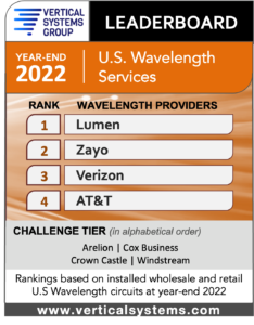 2022 U.S. Wavelength LEADERBOARD