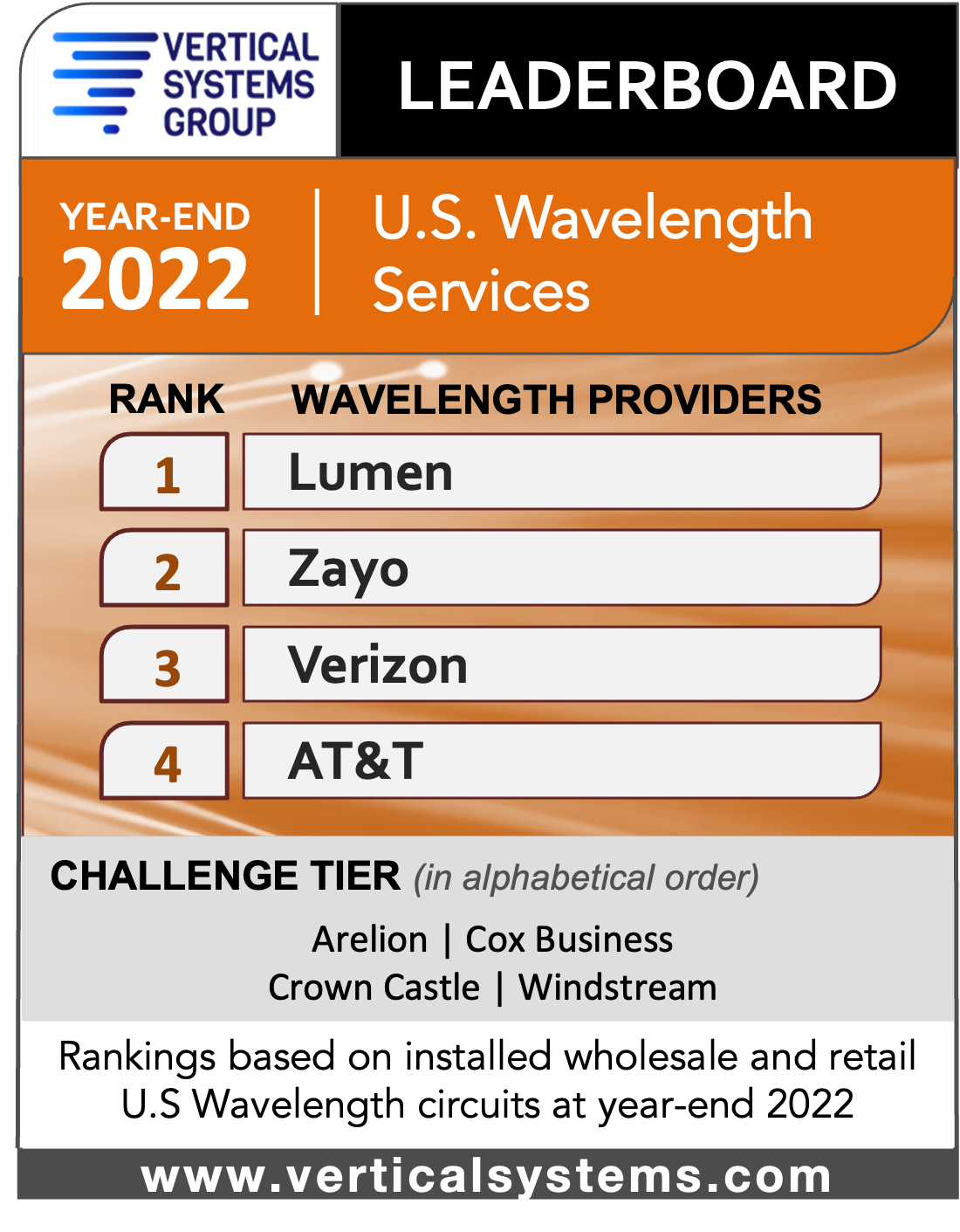 us-wavelength-lb-2022 2022 U.S. Wavelength LEADERBOARD