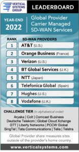 2022 Global Provider Carrier Managed SD-WAN LEADERBOARD