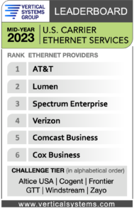 U.S. Ethernet LEADERBOARD mid-2023