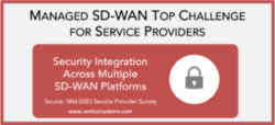 Top Challenges for SD-WAN