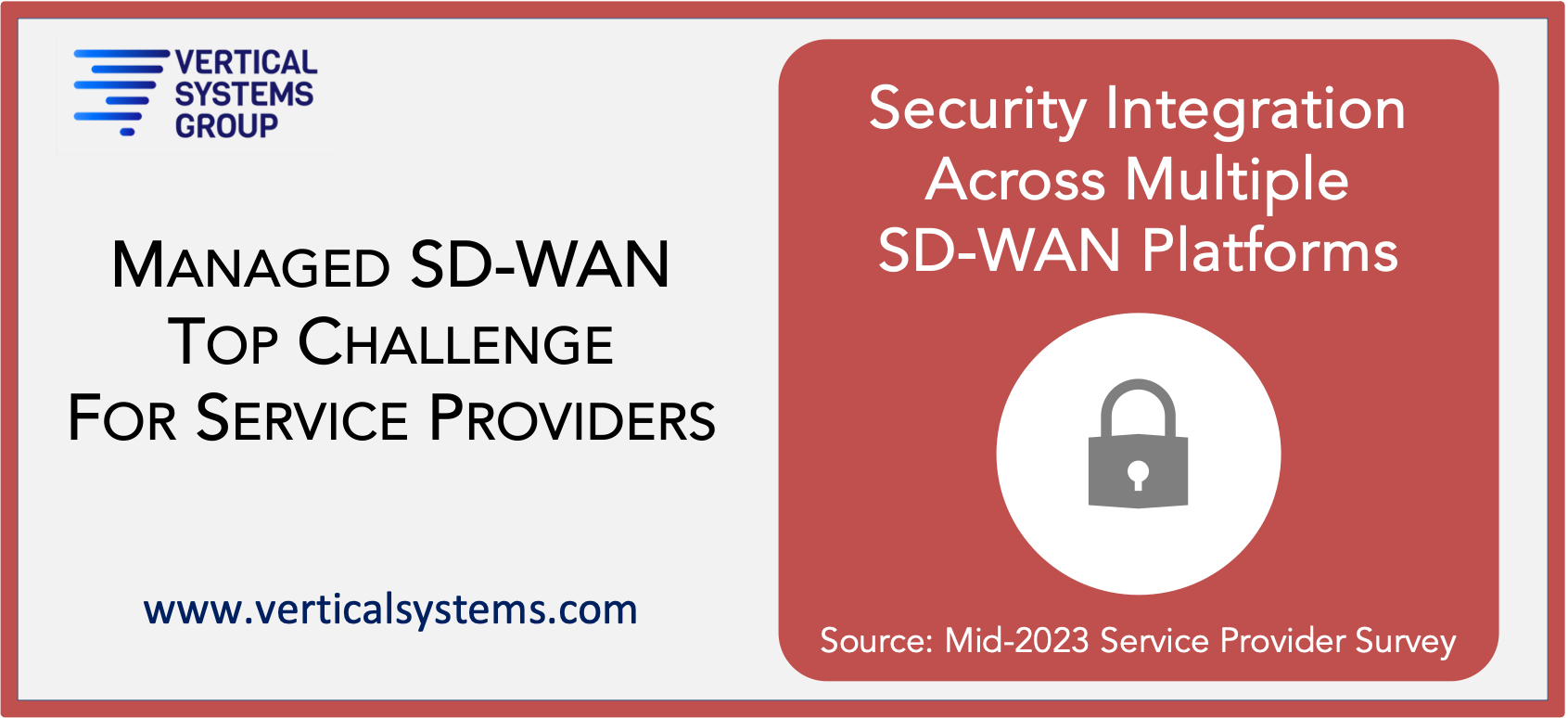Top Challenges for SD-WAN
