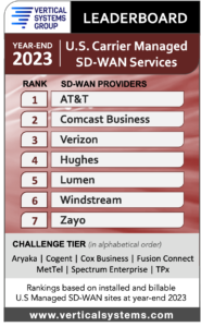 2023 U.S. Carrier Managed SD-WAN LEADERBOARD